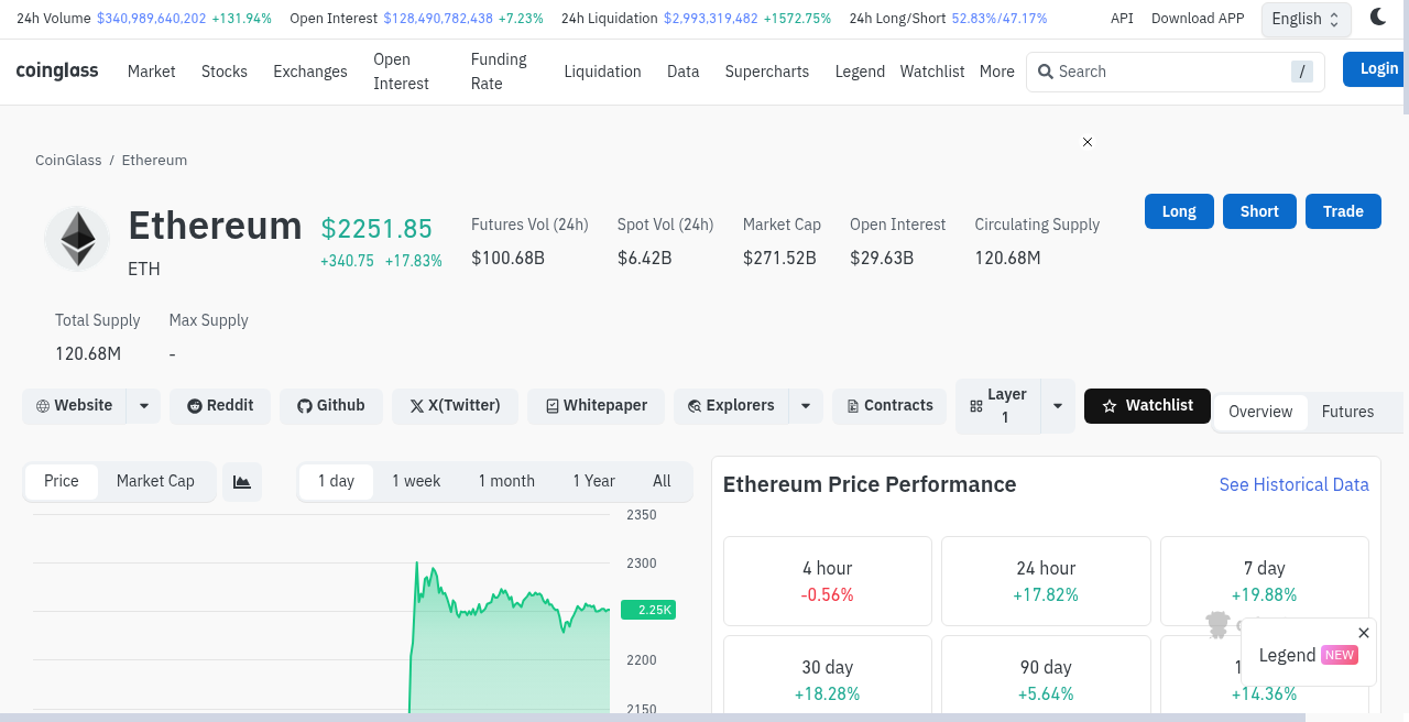 CoinGlass ether futures overview: open interest $29.63 billion